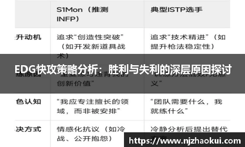 EDG快攻策略分析：胜利与失利的深层原因探讨